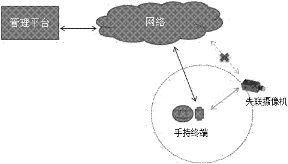 一種目標(biāo)設(shè)備位置的指引方法以及服務(wù)器與流程