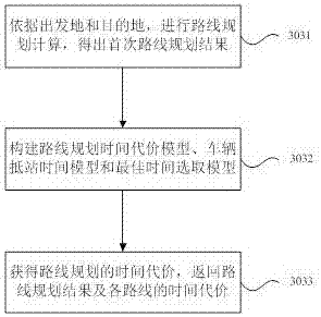 结合实时路况及公共交通运营信息的路线规划系统和方法与流程