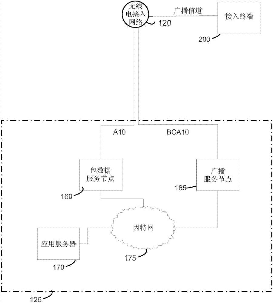 無線通信系統(tǒng)內(nèi)的高優(yōu)先級通信會話的制作方法與工藝