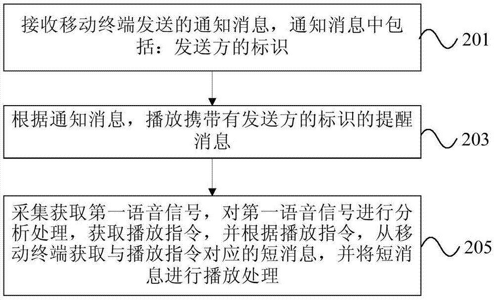 消息的語音播放處理方法、裝置及系統(tǒng)與流程