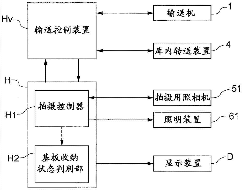 基板收纳状态检查装置及包括该装置的基板收纳设备的制作方法