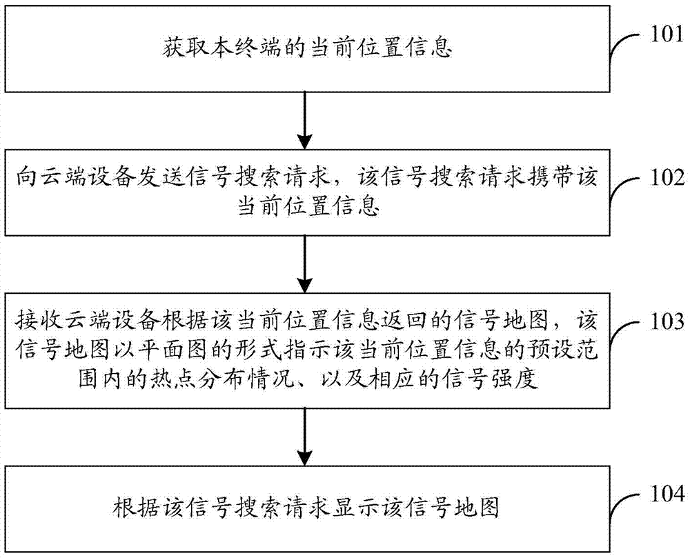 一種信號(hào)搜索方法、裝置和系統(tǒng)與流程