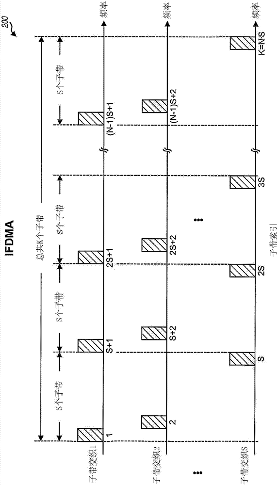 单载波频分多址系统中的码分多路复用的设备和方法与流程