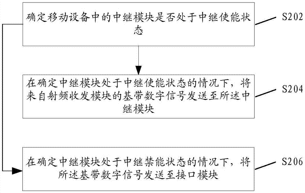 一種移動設(shè)備、移動設(shè)備控制方法和裝置與流程