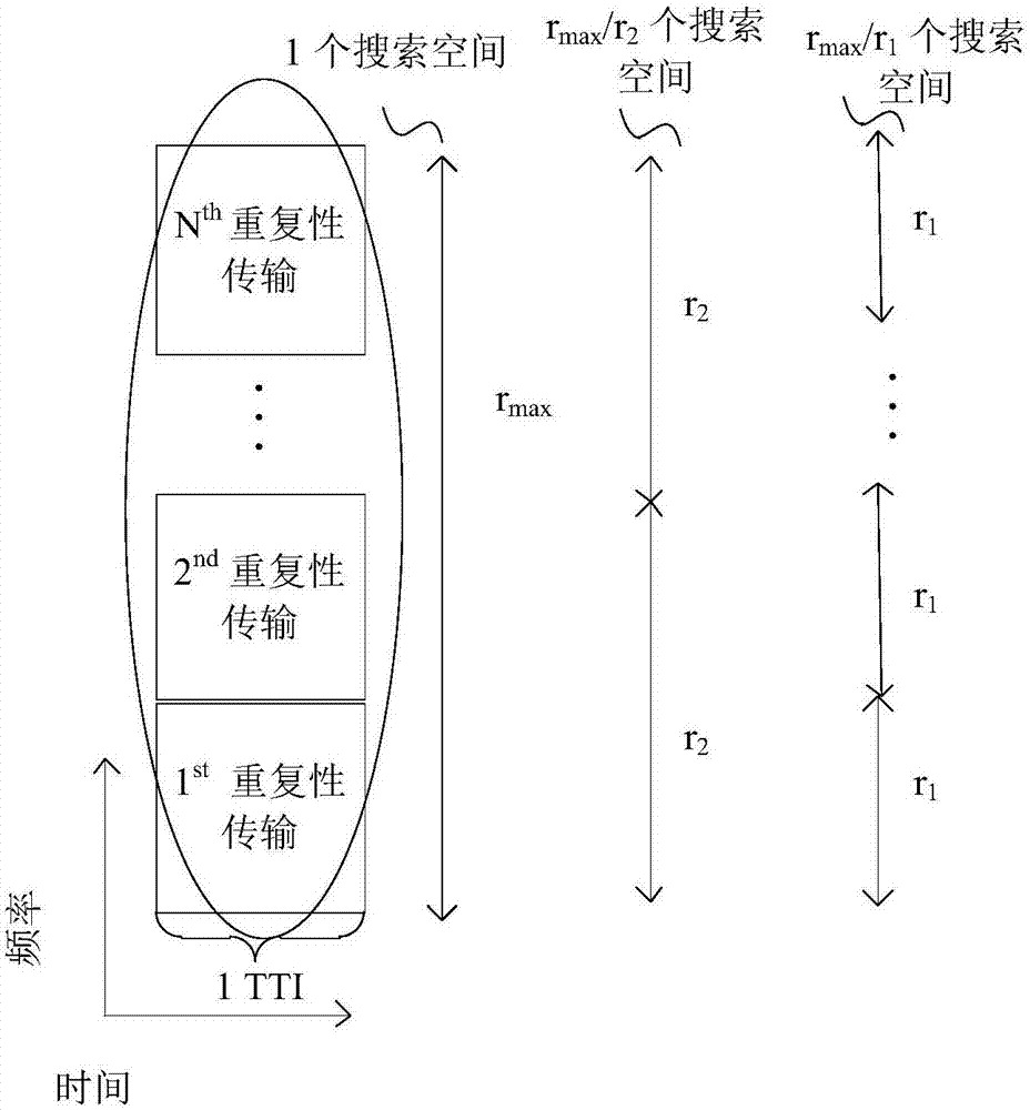 調(diào)度信息獲取方法、終端和基帶芯片與流程