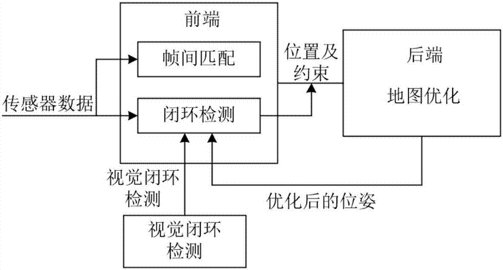 基于多機器人和高斯信號模型的自適應最優(yōu)自組網(wǎng)方法與流程