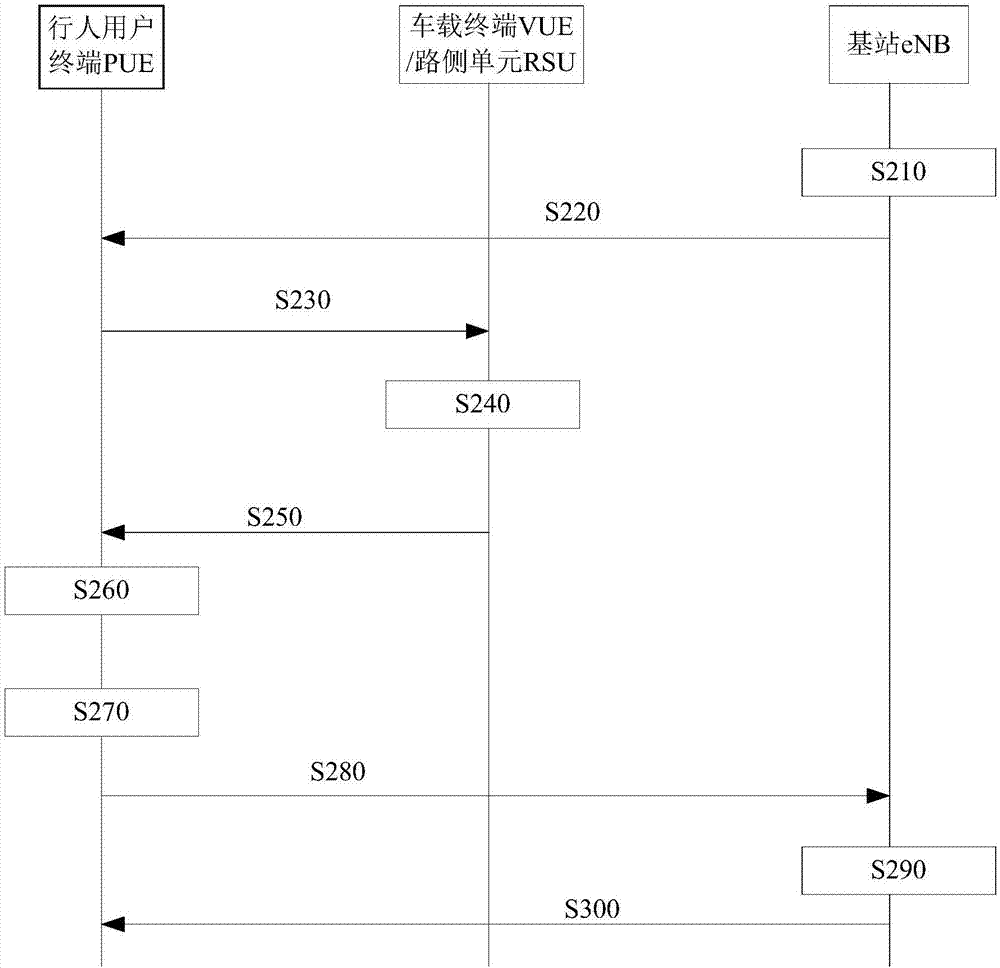 一種資源參數(shù)測(cè)量方法、裝置及基站與流程