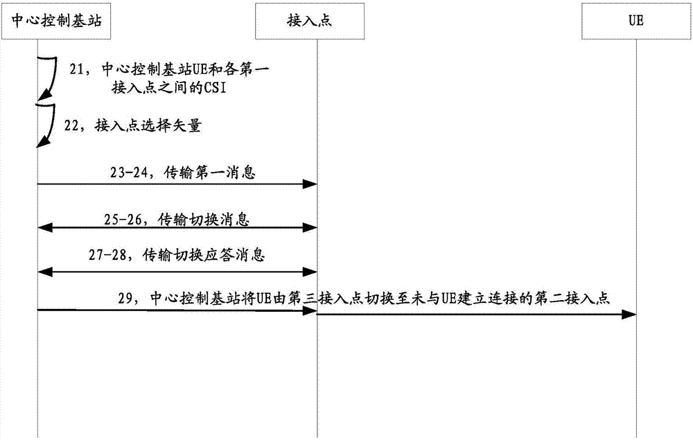 一种多接入点选择方法及装置与流程