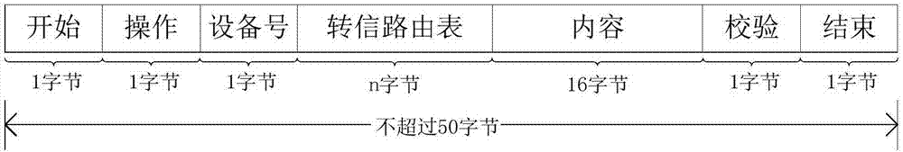 用于数传电台自组网超远程数据传输的战术通信方法与流程