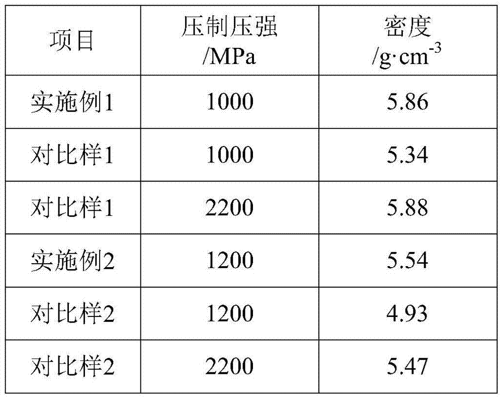一種非晶或納米晶軟磁磁粉芯的制備方法與流程