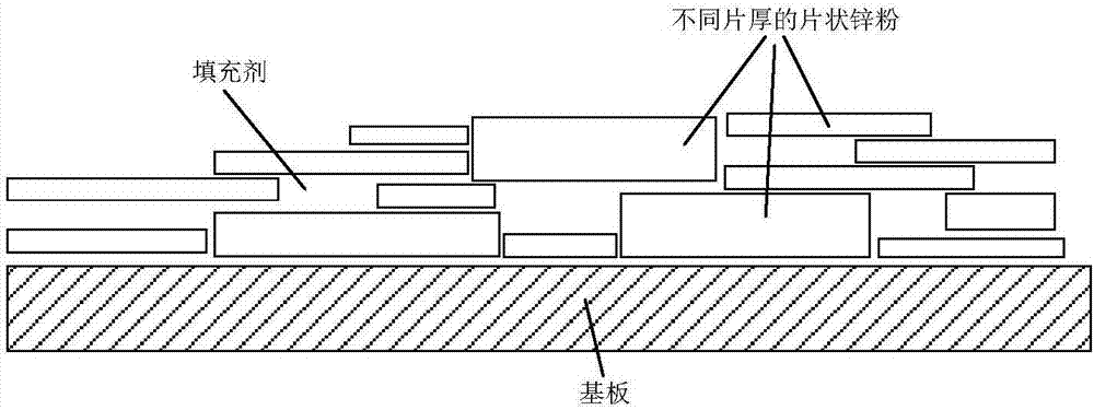 一種篩分?球磨法的片狀金屬粉及其制備方法與流程