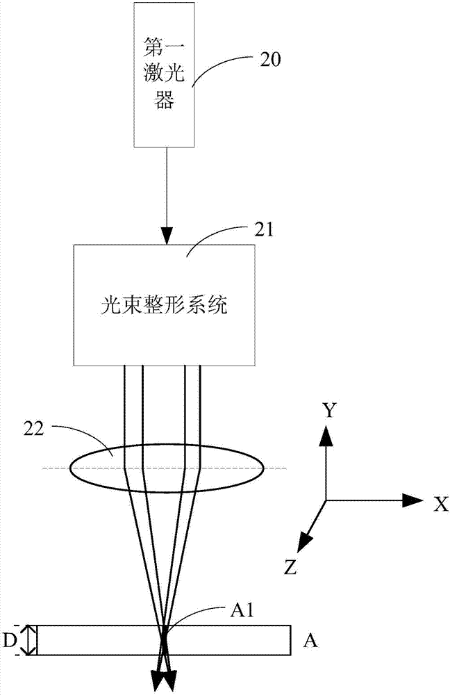 一種激光切割裝置和切割方法與流程