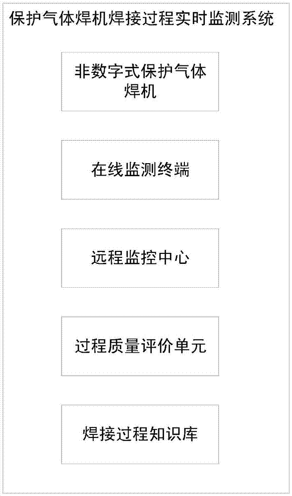 一种非数字式保护气体焊机焊接过程实时监测装置的制作方法