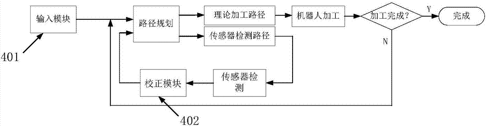 一種用于膜式水冷壁銷釘焊接的機器人閉環(huán)加工系統(tǒng)的制作方法與工藝