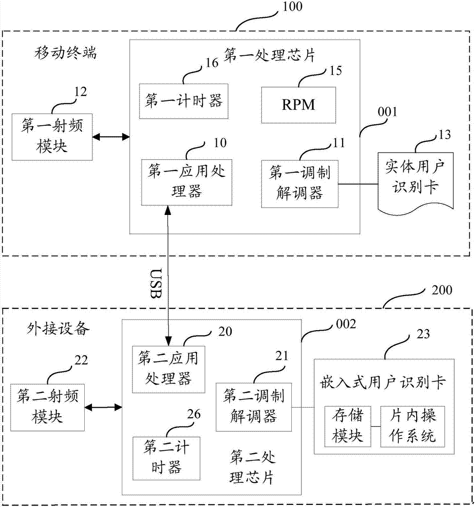 數(shù)據(jù)傳輸系統(tǒng)及方法與流程