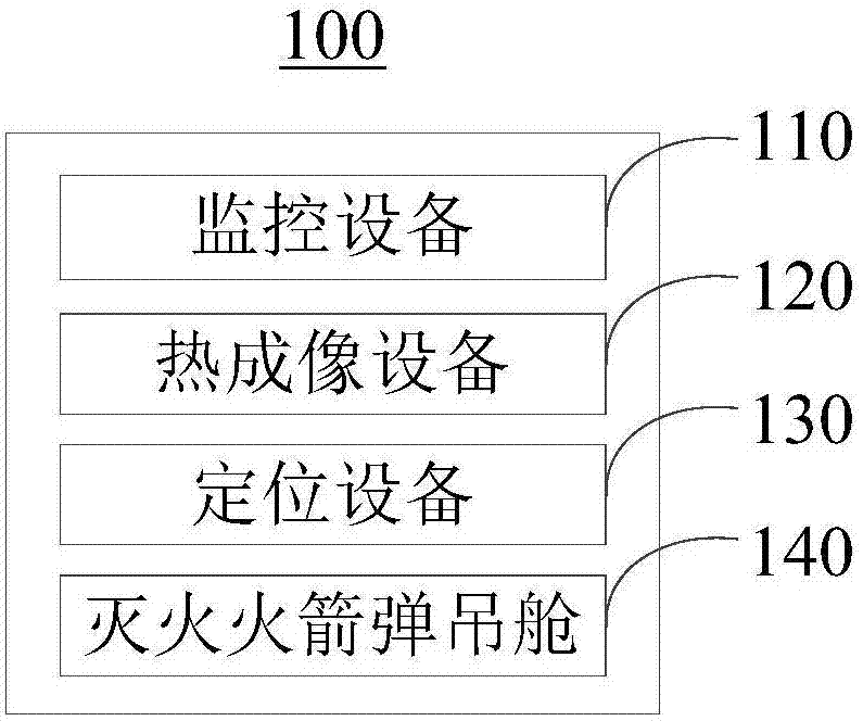 無(wú)人機(jī)控制消防系統(tǒng)的制作方法與工藝