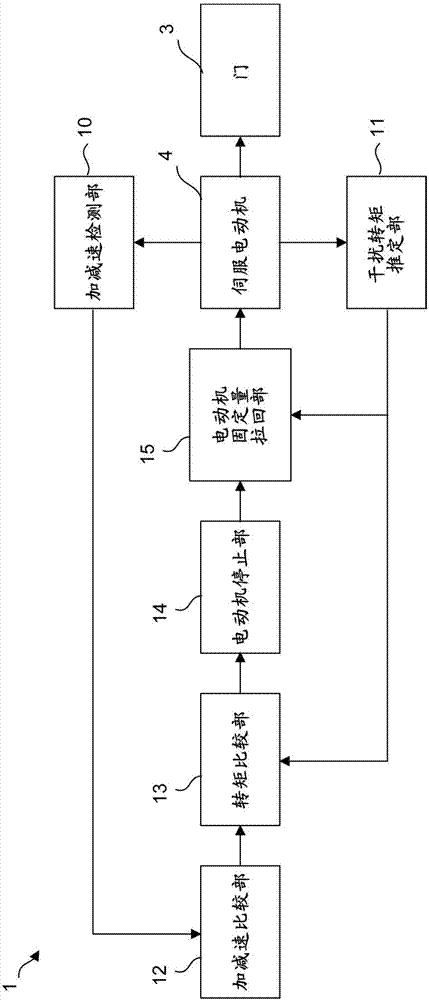 机床的制作方法与工艺