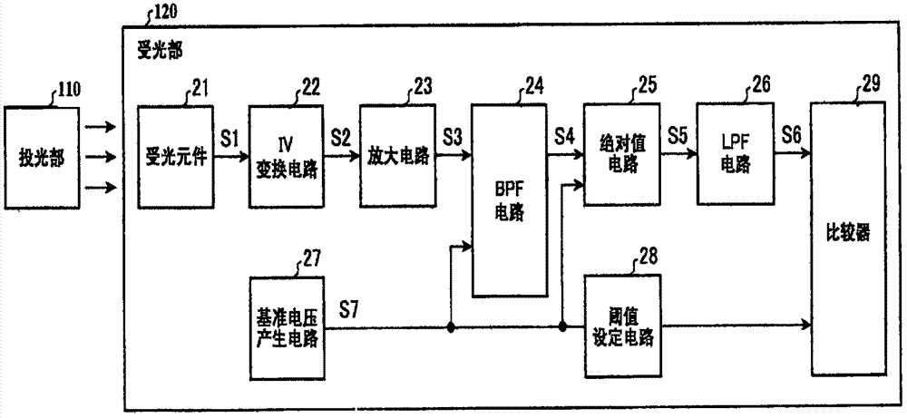 盤套類磨削零件自動(dòng)化傳送機(jī)械裝置的制作方法