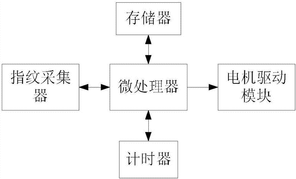 一種防盜印的印章的制作方法與工藝