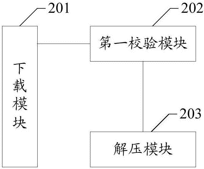 一种升级POS机模块固件的方法和装置与流程