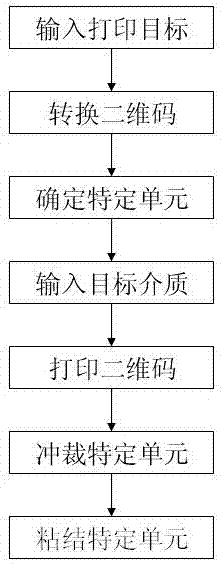 一种二维码打印系统以及二维码生成方法与流程