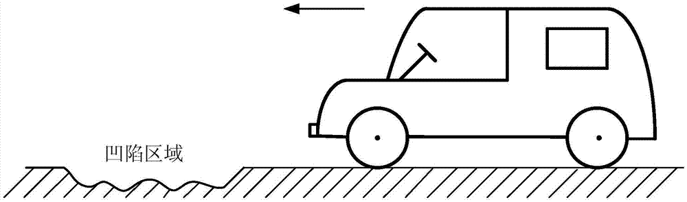 基于車輛的減震處理方法、裝置和汽車與流程