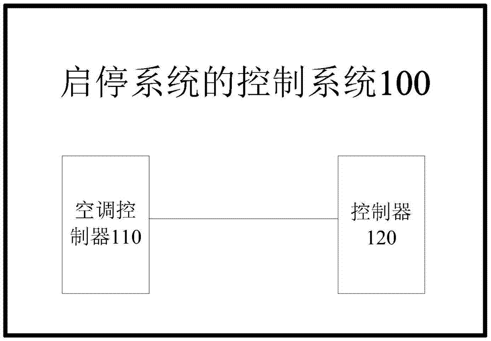 啟停系統(tǒng)的控制方法、控制系統(tǒng)及車輛與流程