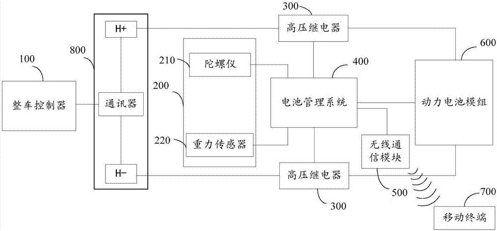 碰撞斷電保護裝置及方法與流程