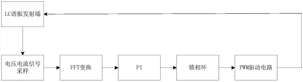 電動(dòng)汽車無線充電系統(tǒng)頻率跟蹤方法與流程