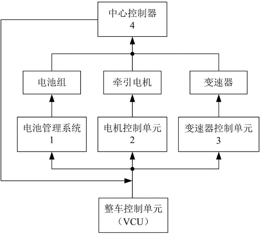 电动车动力总成控制器的制作方法与工艺