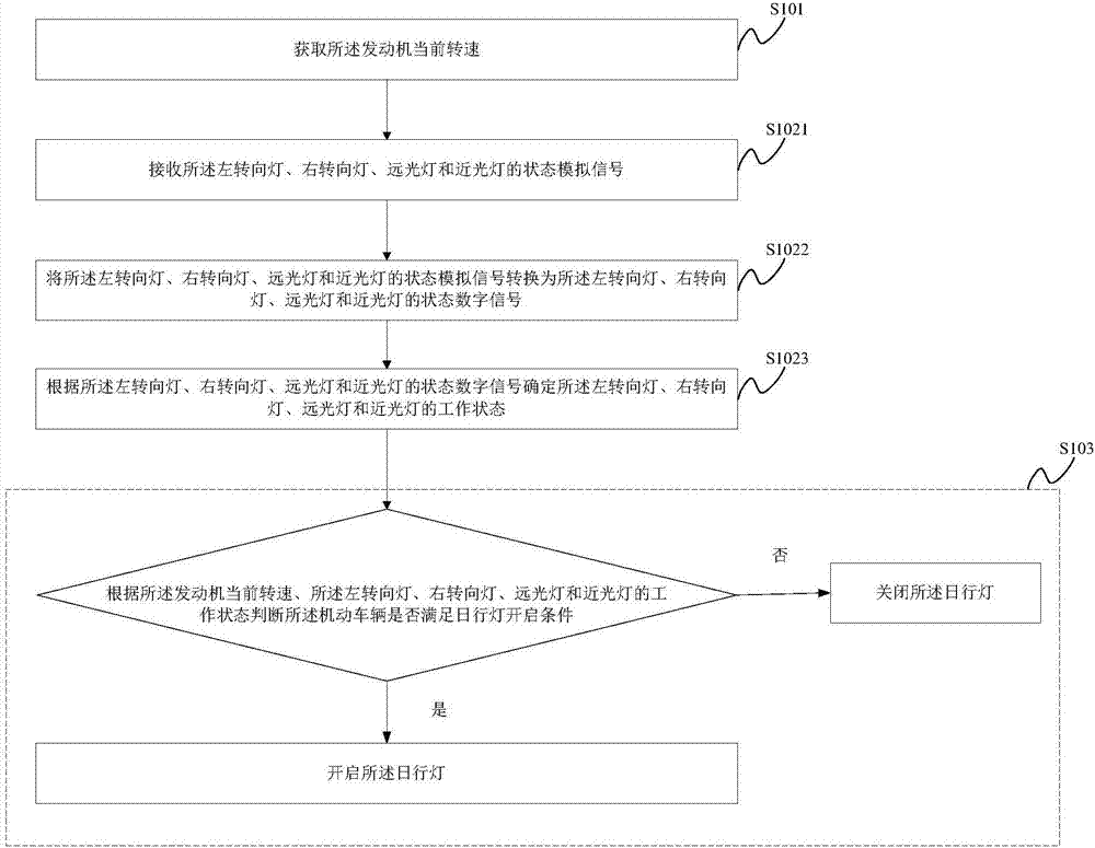 一种日行灯控制方法、日行灯控制器及机动车辆与流程