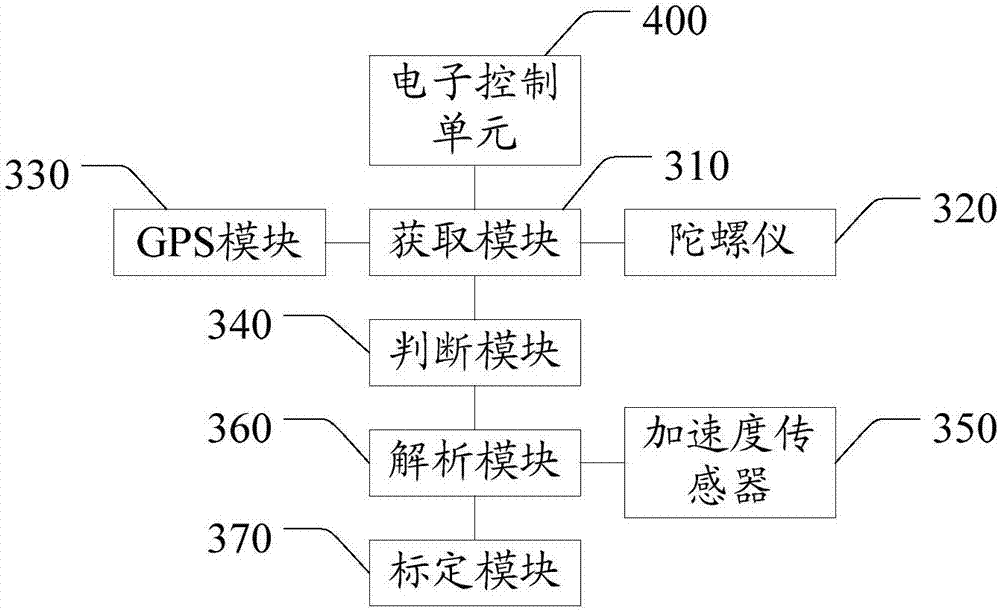 车载诊断终端的标定方法及标定系统与流程