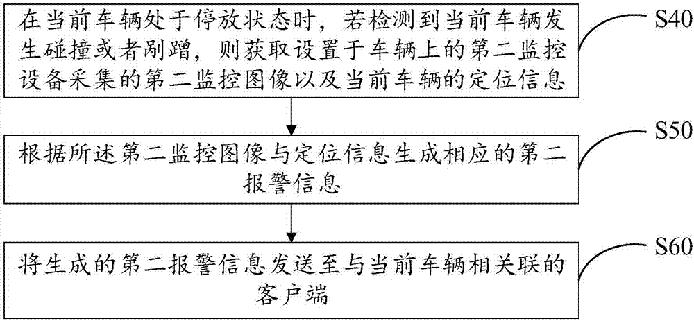 車輛智能報警方法及裝置與流程