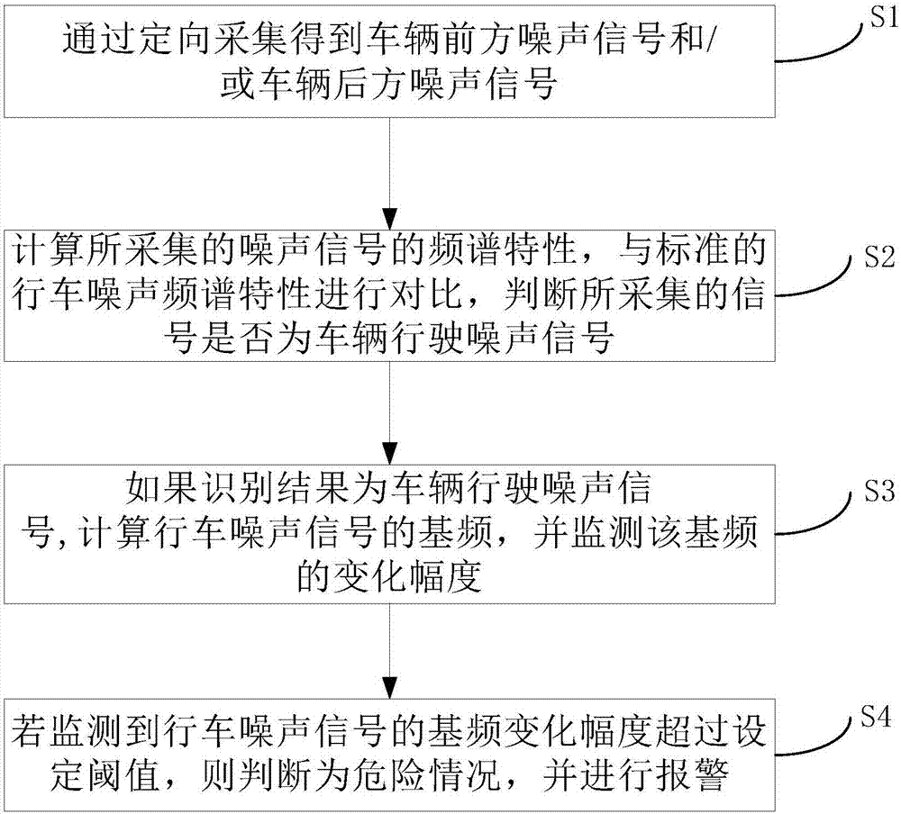 基于多普勒效应的车辆安全预警系统及方法与流程