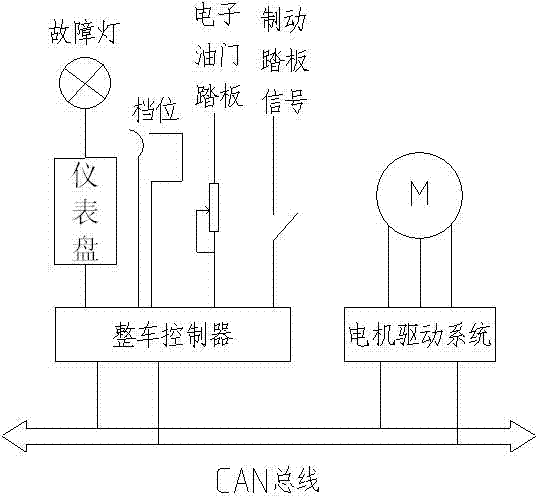 电动汽车制动踏板失效应急制动处理办法的制作方法与工艺