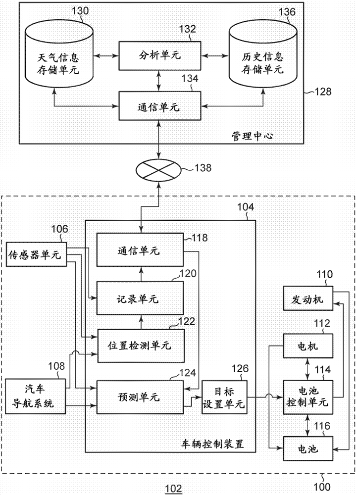 車輛控制裝置的制作方法