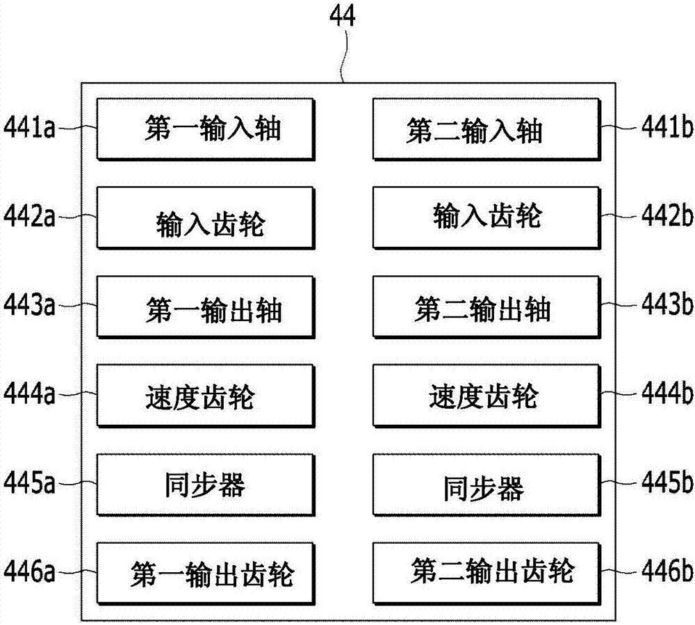 控制包括双离合变速器的混合动力电动车辆的装置和方法与流程