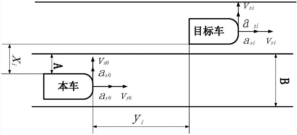 一種汽車主動防撞系統(tǒng)的制作方法與工藝