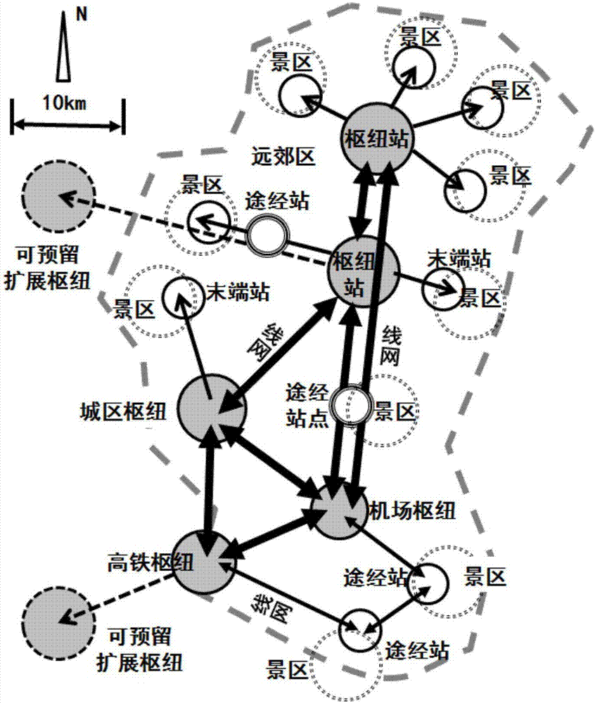 “游樂?交通”二合一的全域旅游交通系統(tǒng)的制作方法與工藝