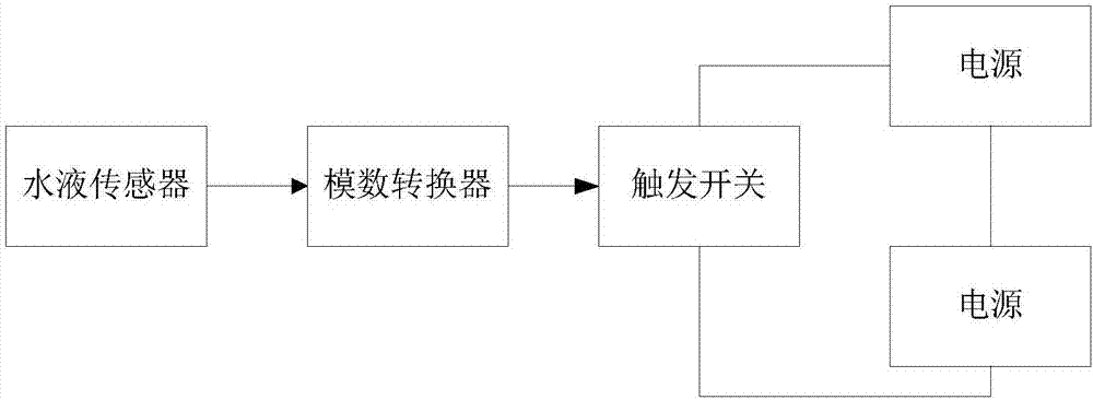 嬰兒車的制作方法與工藝