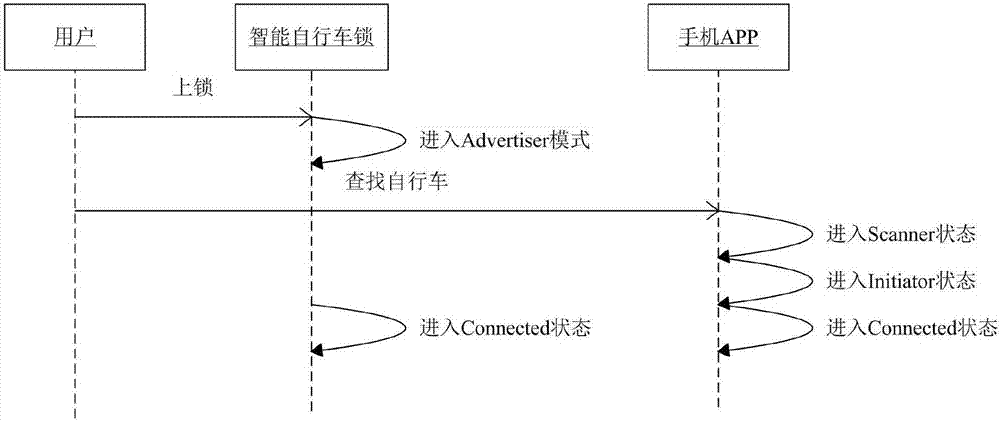 一種智能型自行車鎖控制系統(tǒng)、控制方法及自行車鎖與流程