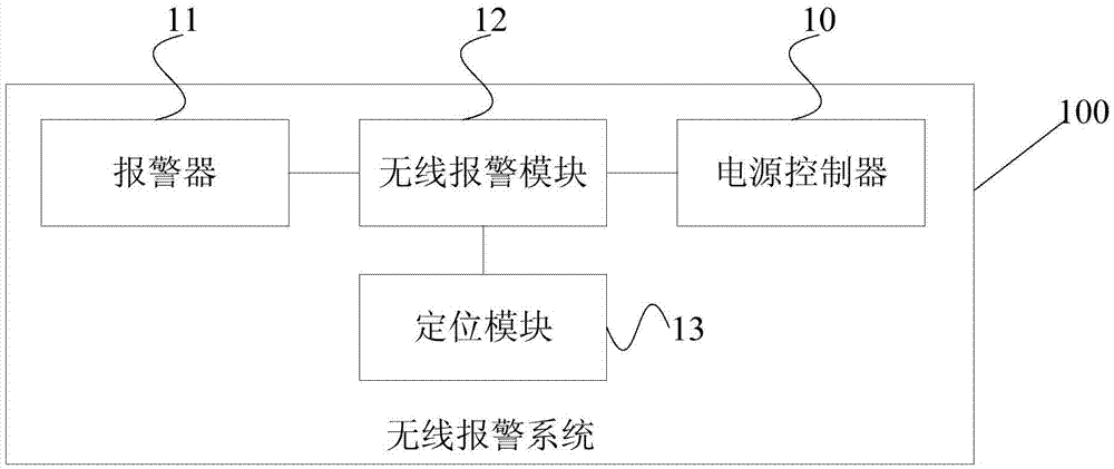 无线报警系统和方法与流程