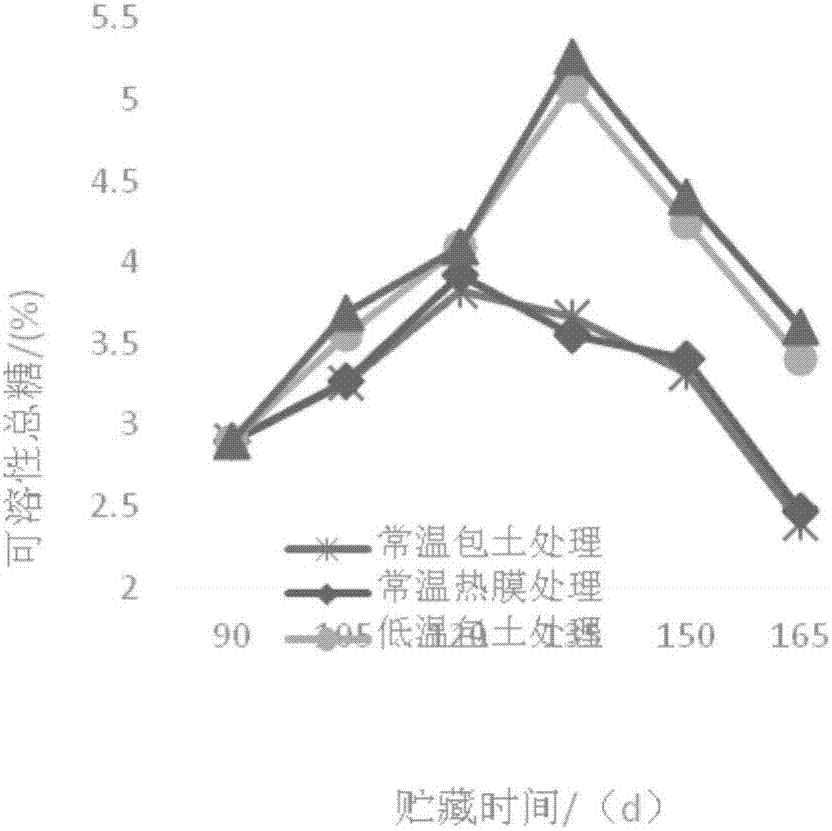 一種水仙包裝方法與流程