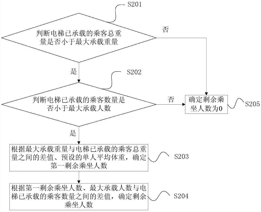 信息提示的方法和电梯系统与流程