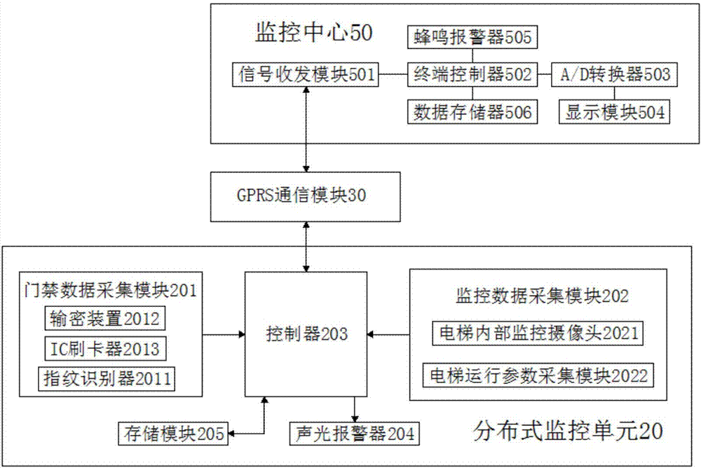 一种基于人工智能的各区智能电梯集中监控系统的制作方法与工艺