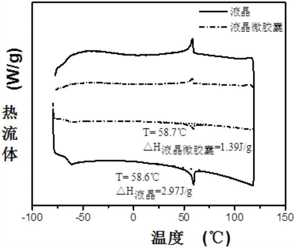 一種液晶微膠囊的制備方法及液晶微膠囊與流程