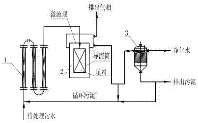 一种好氧/厌氧活性污泥生物法污水处理装置及其使用方法与流程