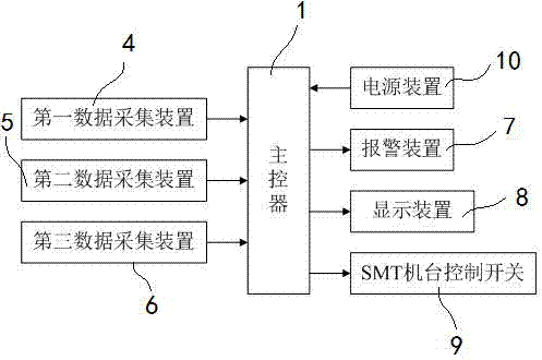 一種SMT機(jī)臺防混料監(jiān)測系統(tǒng)的制作方法與工藝