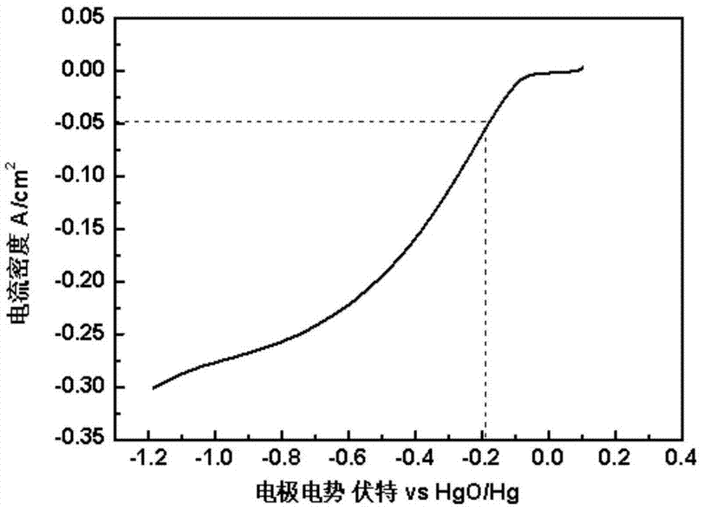 一種多孔電催化膜及其制備和應(yīng)用的制作方法與工藝