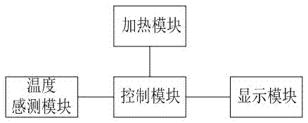 一種新型蒸發(fā)皿加熱裝置的制作方法